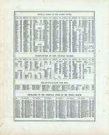 United States Census 1870, 1860 - 003, Clark County 1875